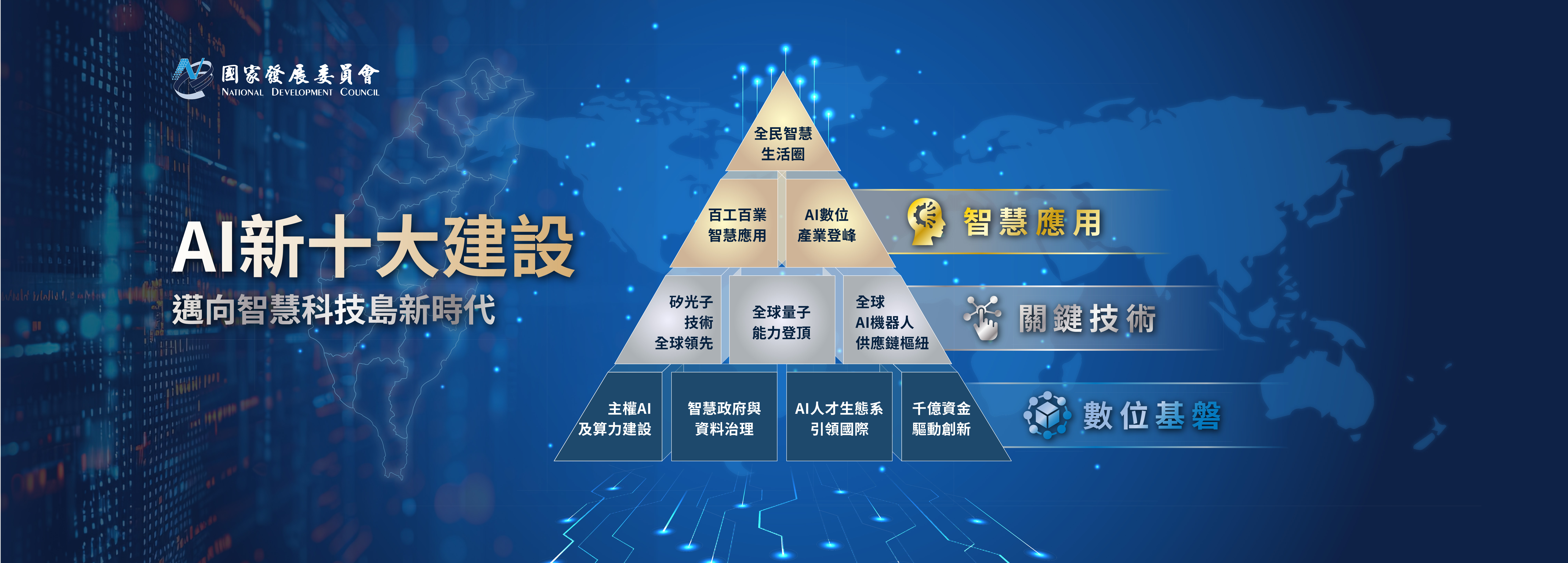 AI新十大建設推動方案(114年~117年)
