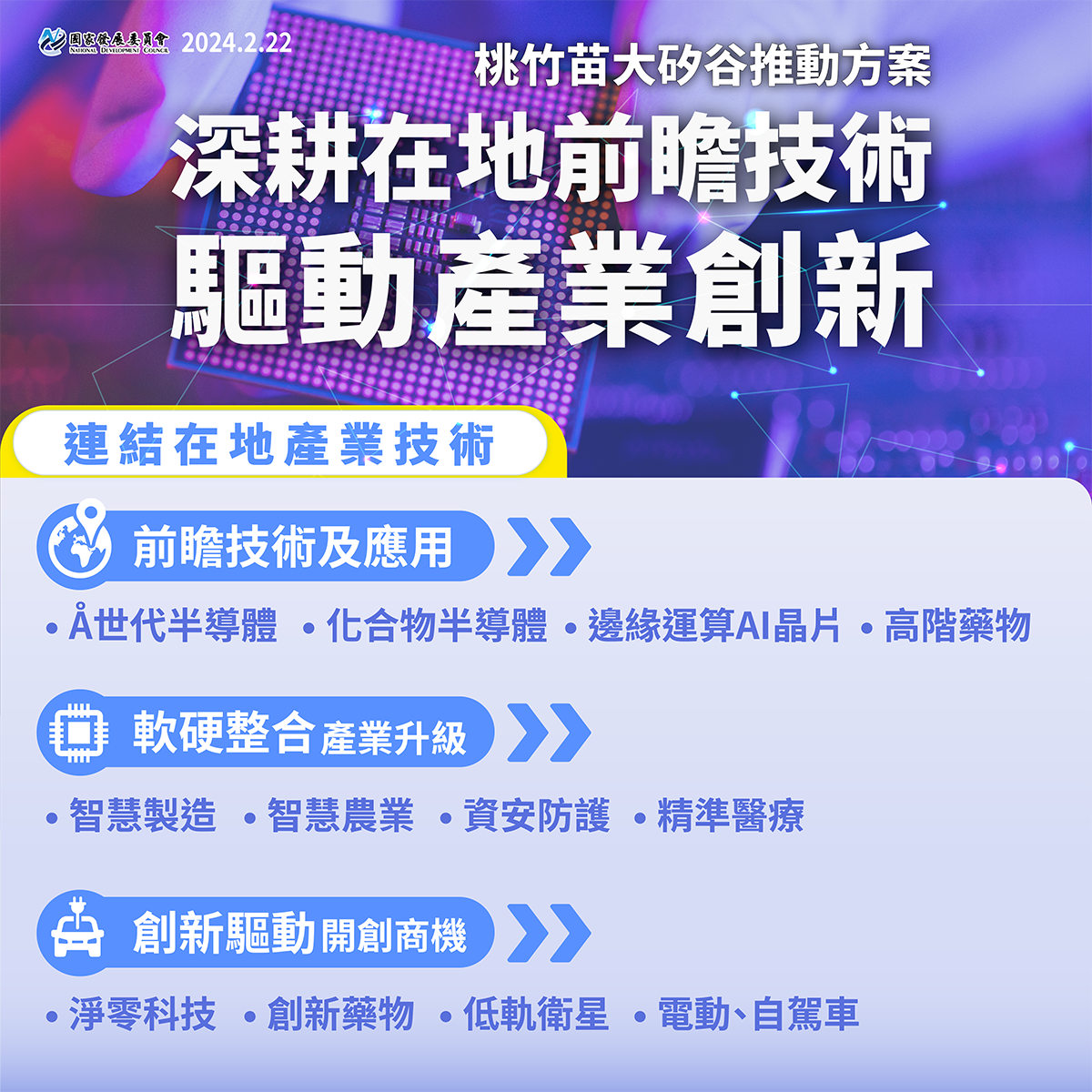 圖說/桃竹苗大矽谷:連結在地產業技術