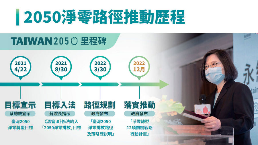 2050淨零路徑推動歷程,詳情歡迎來電洽詢02-2518-2552