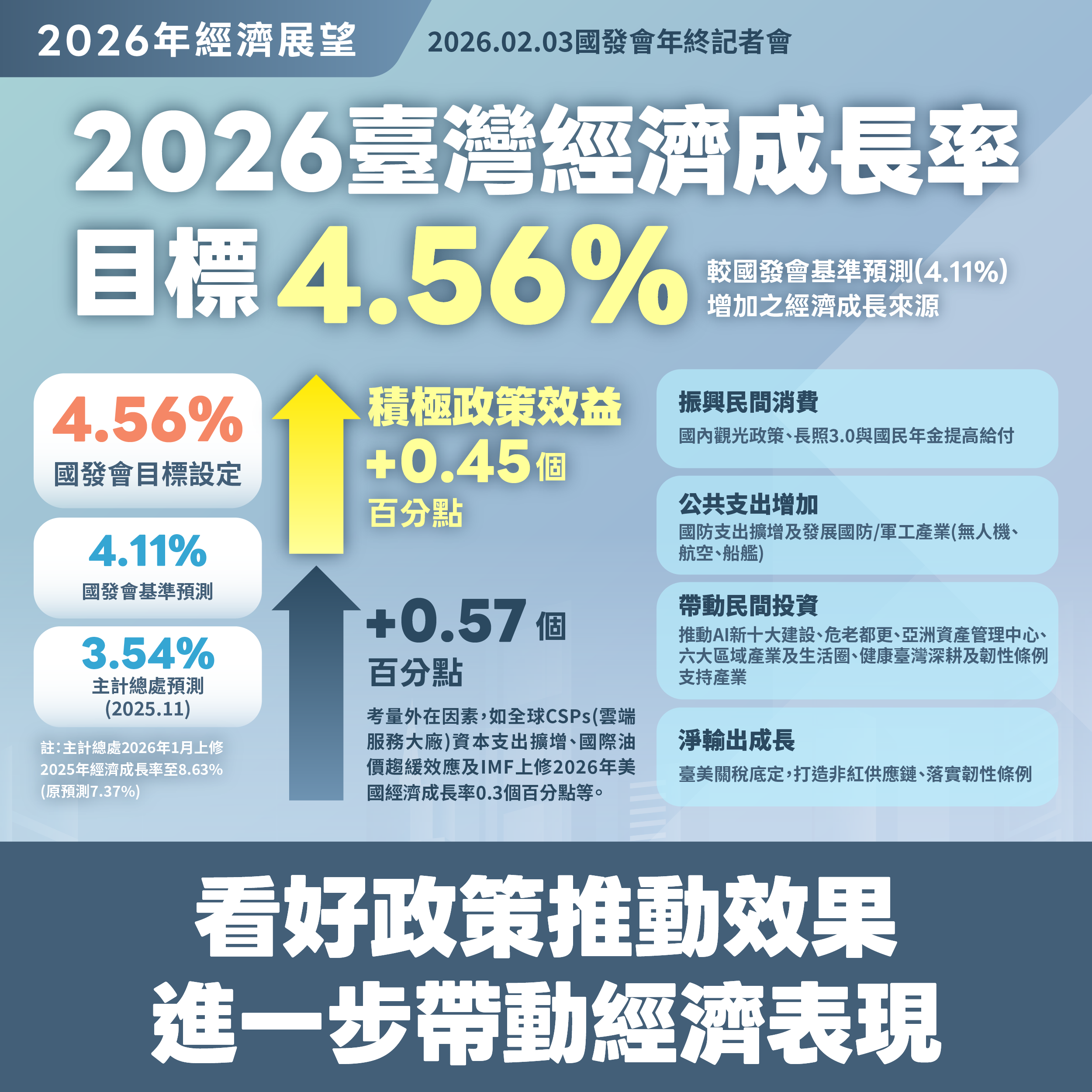 年終記者會-2