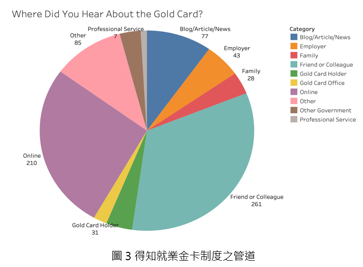 圖說/得知就業金卡制度之管道