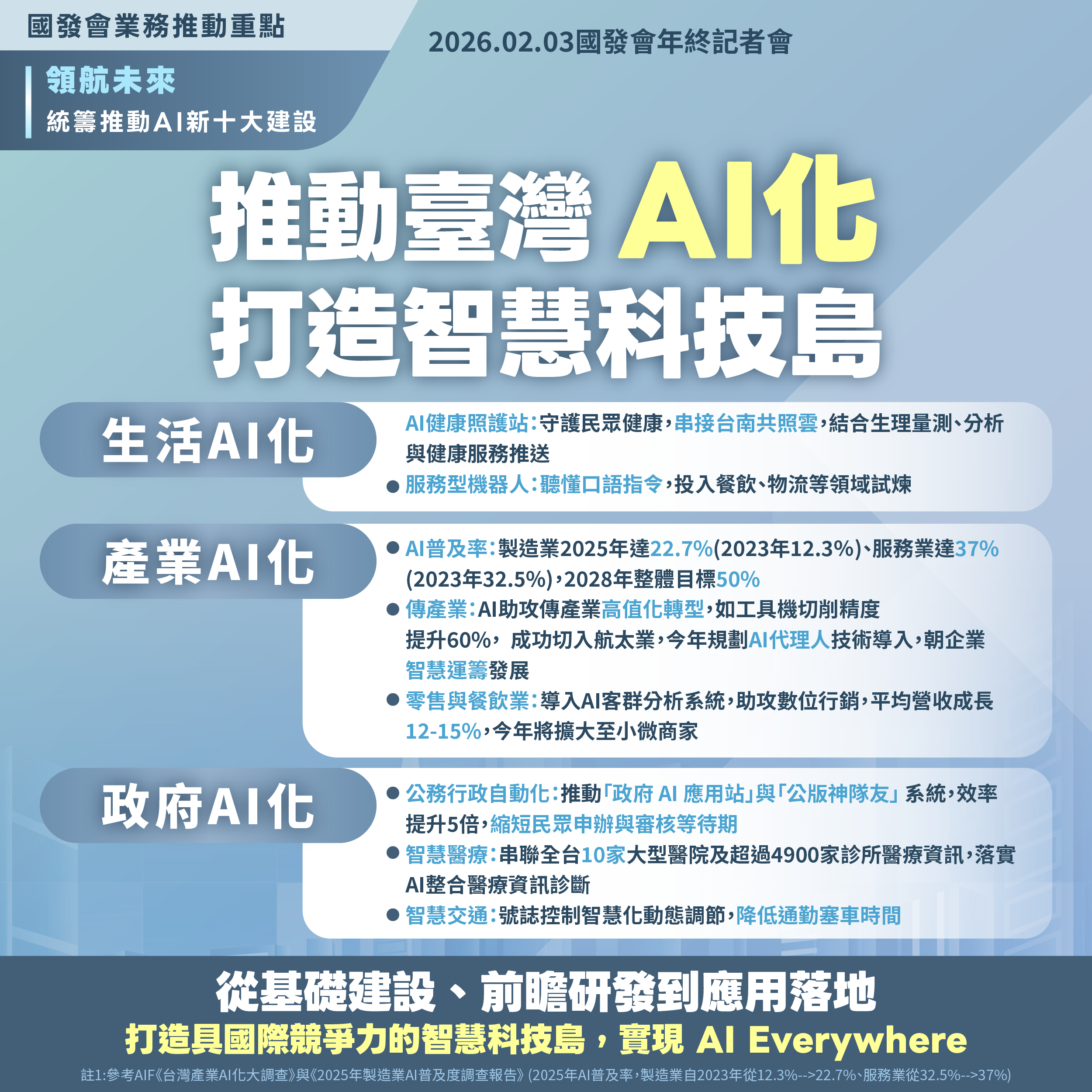 年終記者會-6