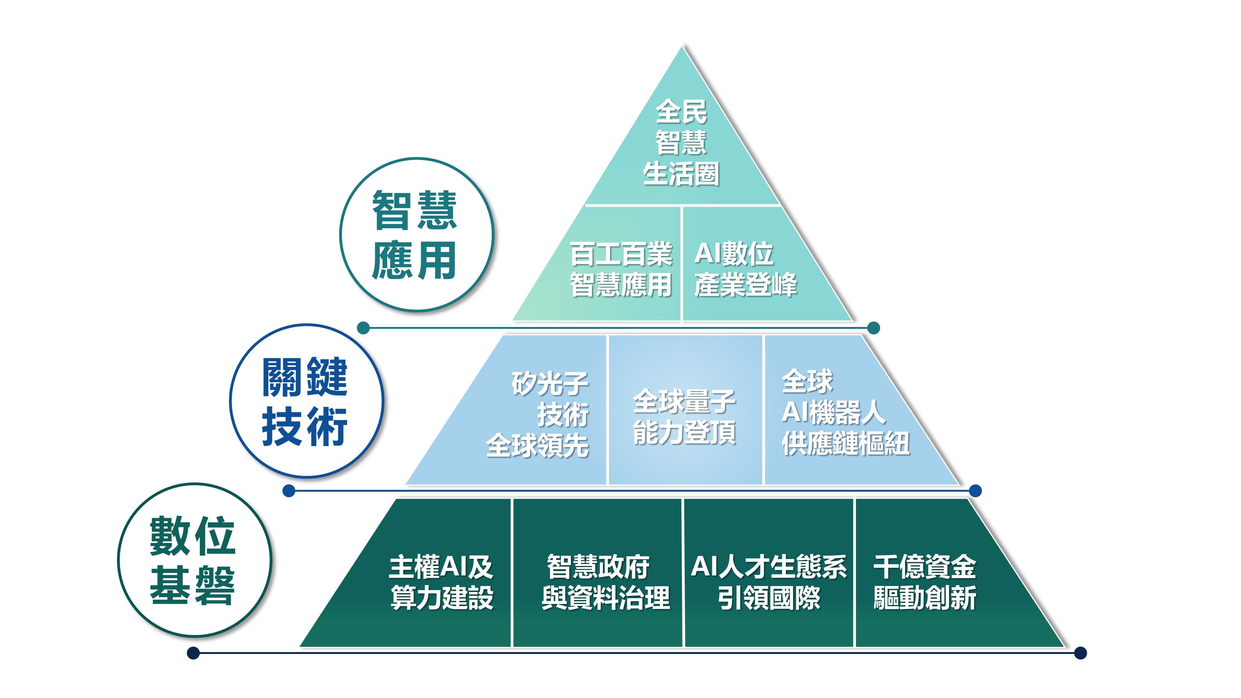 AI新十大建設